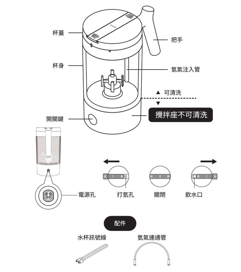 HHT200,氫水攪拌壼,按鍵功能,結構介紹