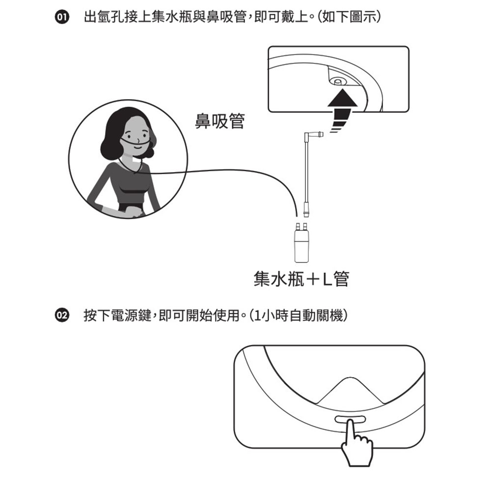 HHT200,吸入氫氣機,使用方法介紹